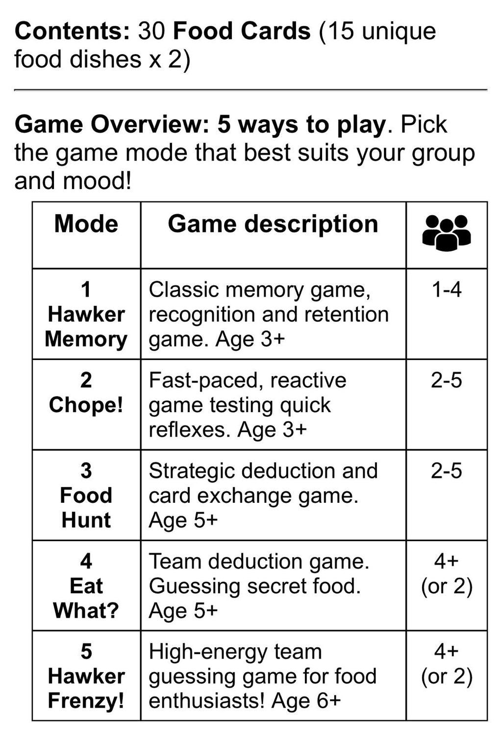 I Love Hawker Food (Card Game)